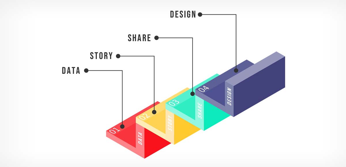 Infografik Erstellen Mit Photoshop Design Seo Und Virale Posts Kostenlose Erklarvideos One Social Marketing