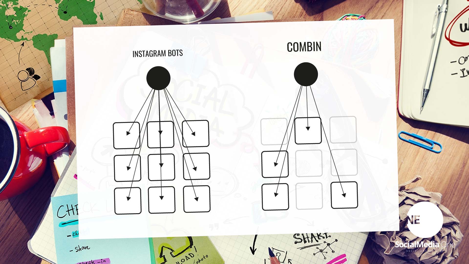 software test social media instagram experts bot like automatisch reichweite bekommen agentur