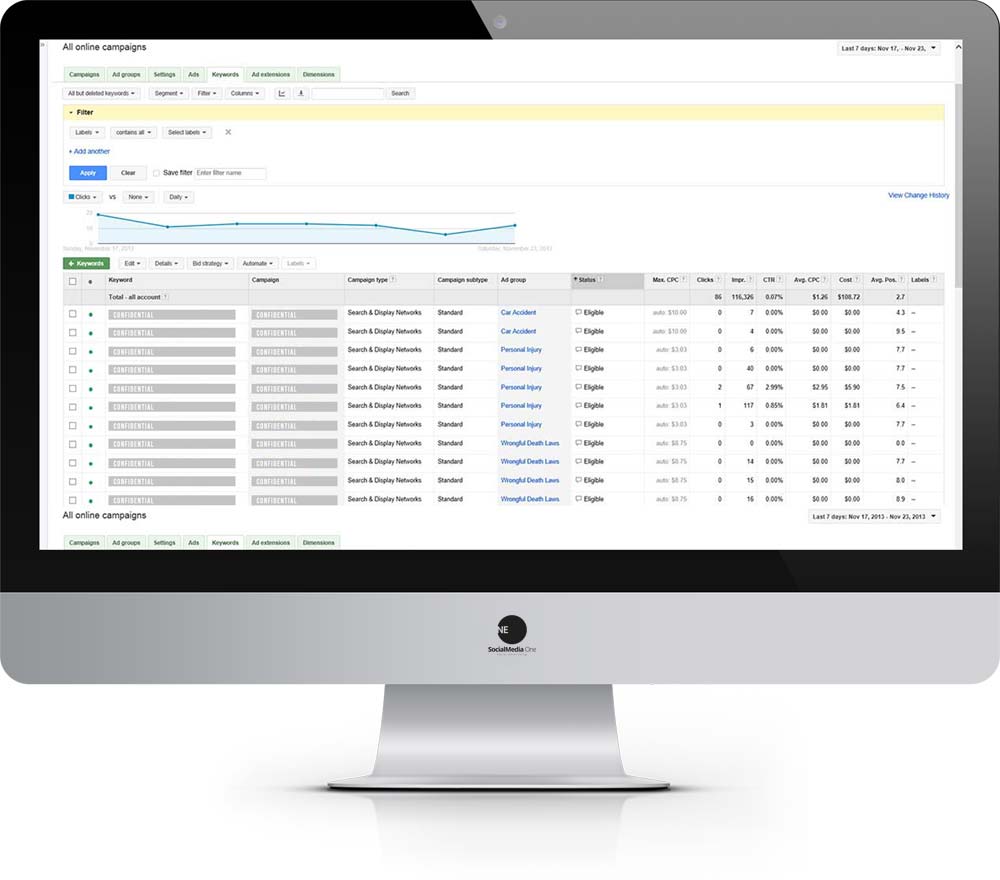 Performance Max: Der automatisierte Google-Ads-Kampagnentyp