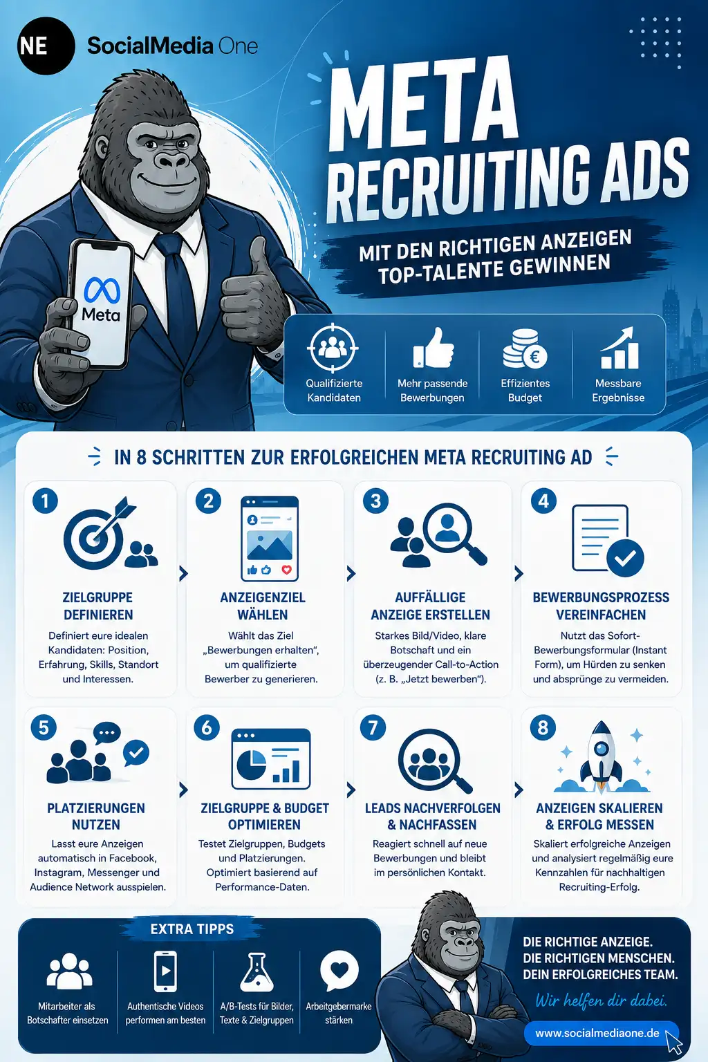 recruiting strategie infografik recruiting socialmedia marketing personalbeschaffung bewerbungsprozess kandidaten employerbranding talentakquise statistik