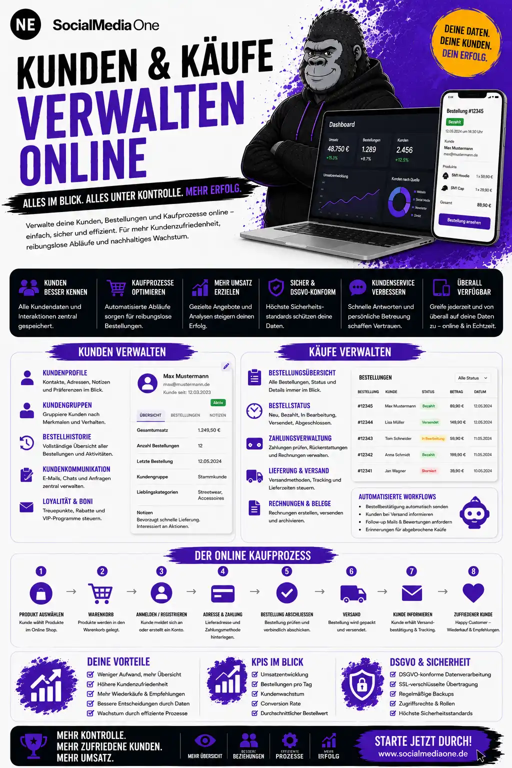 Agence Marketing Automation