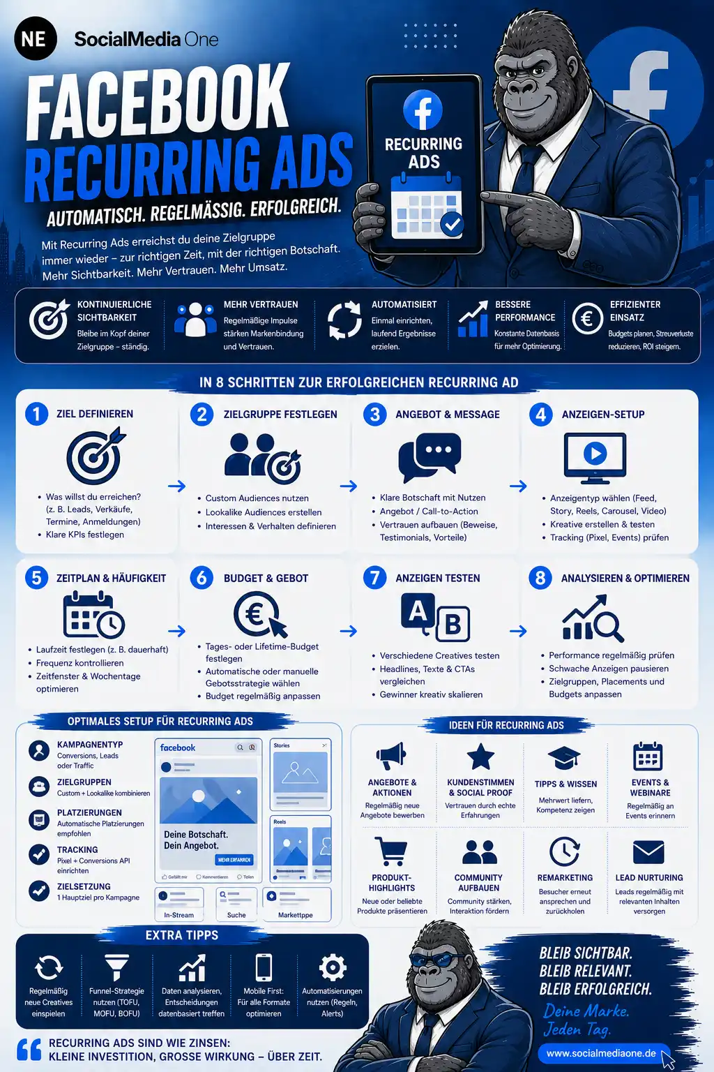 Infografik zu Social Media Ads: Facebook Ads, Anzeigen, Zielgruppe und Reichweite im Überblick.