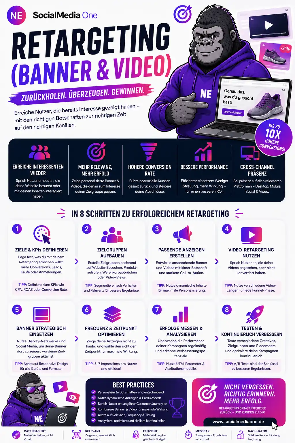 werbeagentur-marketingagentur-agentur-koeln-team-jobs-auswertung-reporting-business-developement-performance-kampagnen-jahr video marketing infografik video marketing social media reichweite zielgruppe personalisierung anzeigen kampagne statistik