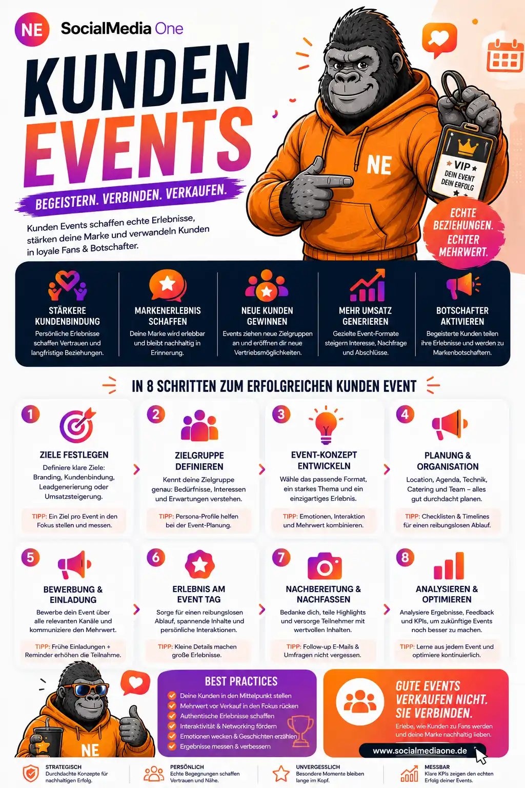 eventplanung marketing infografik eventplanung marketing veranstaltung erlebnis zielgruppe socialmedia reichweite engagement statistik