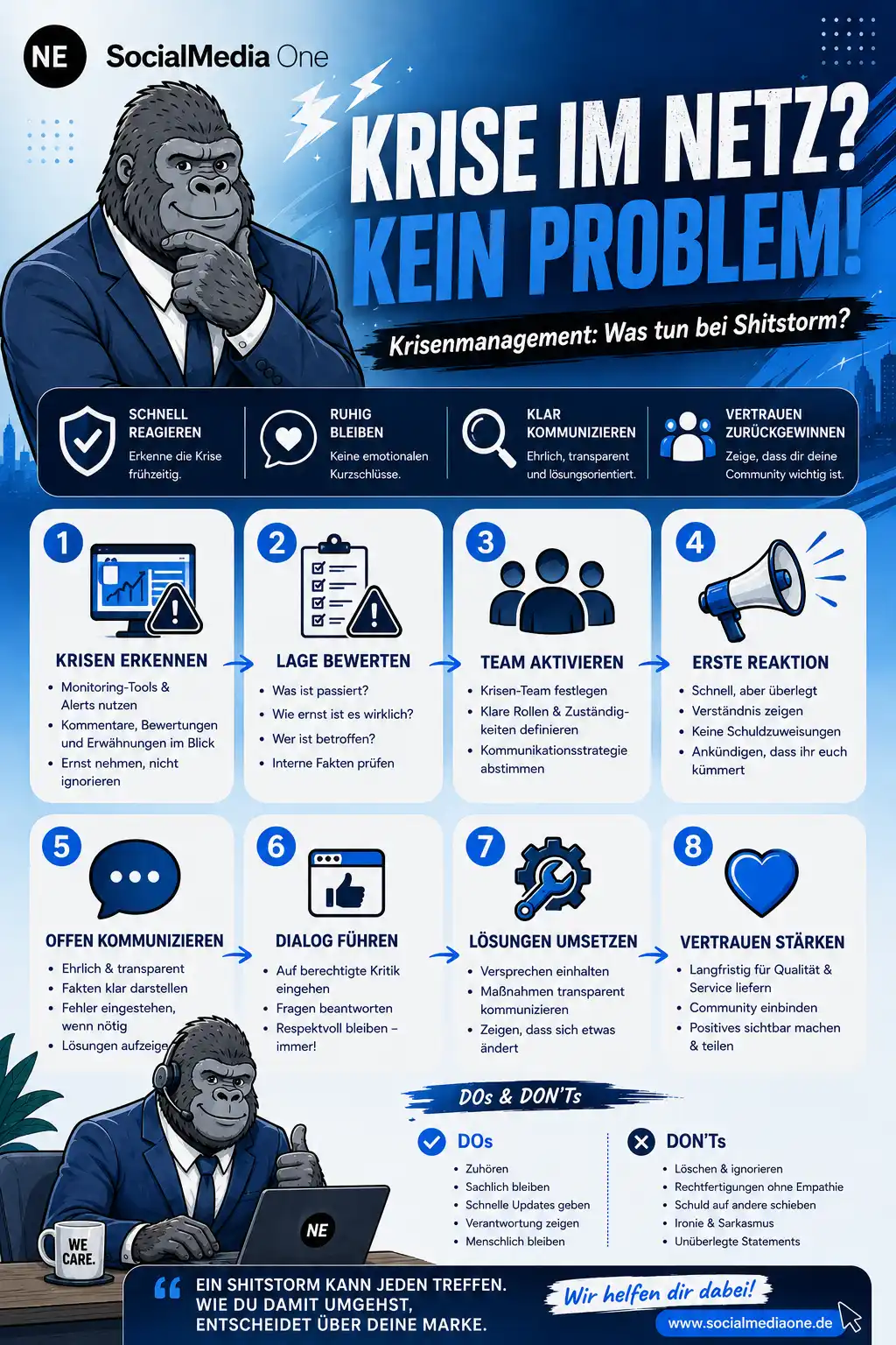Infografik zu Krisenkommunikation: Social Media, Reputationsmanagement, Image und Kommunikationsstrategie.