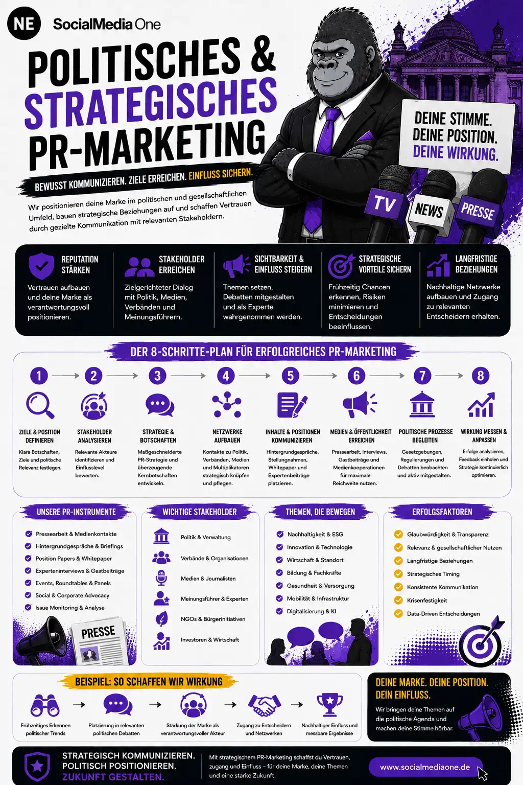 Infografik zu Reputationsmanagement: Online-Image, Krisenmanagement, Social Media und Markenwahrnehmung.