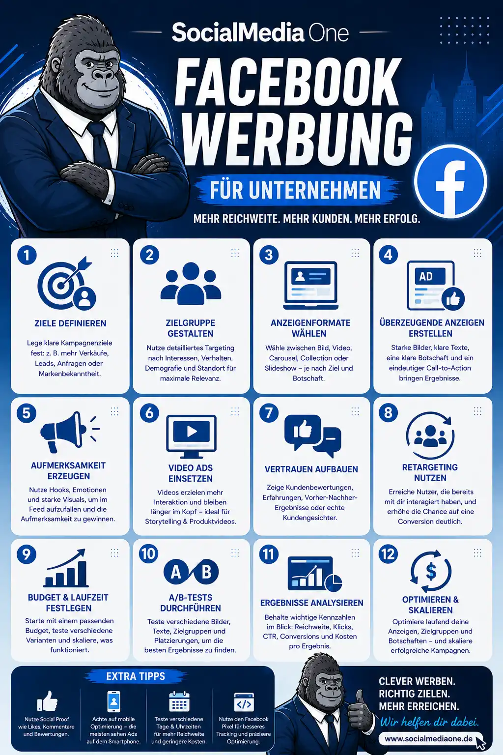 Infografik zum Thema Social Media Marketing: Zielgruppen definieren, Anzeigen erstellen, Ergebnisse analysieren und die Kampagne optimieren.