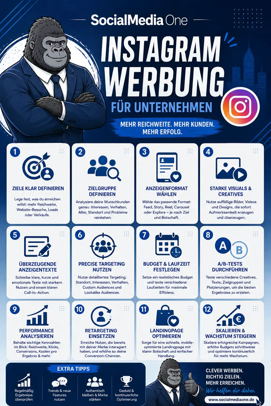socialmediamarketing infografik social media marketing reichweite instagram anzeigen zielgruppe targeting conversion statistik