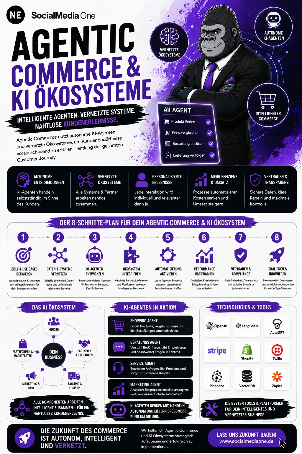 CRM Agentur
