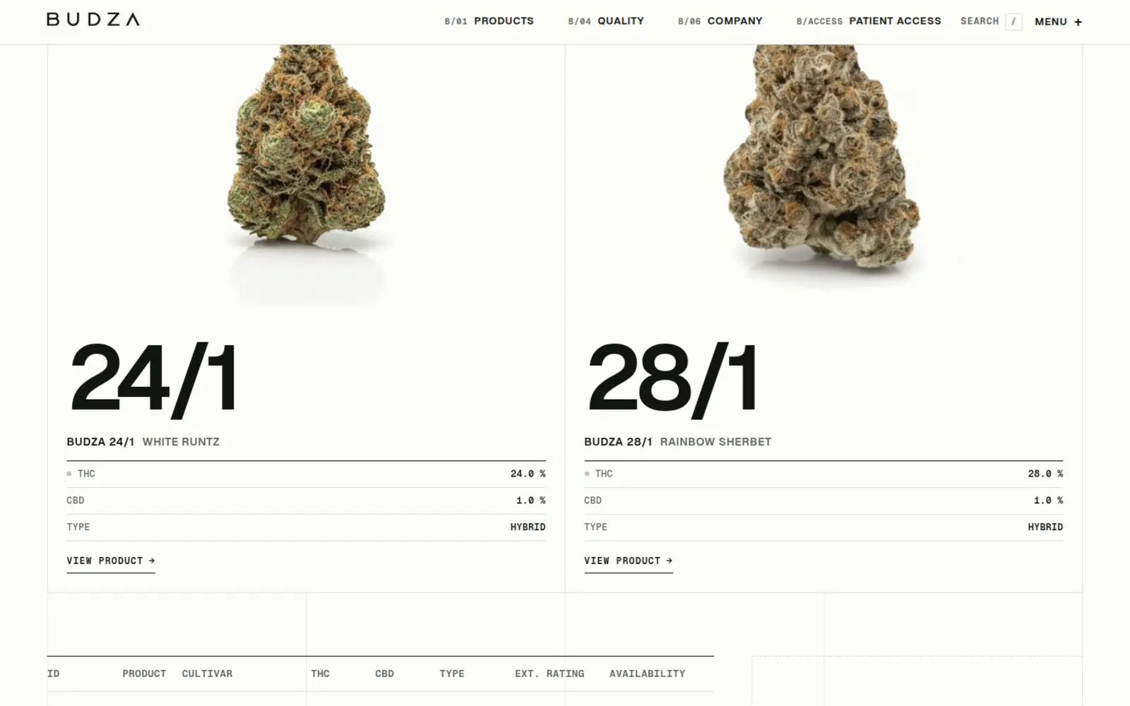 BUDZA — Branding & Website für eine Medizinalcannabis-Marke, Kampagnenmotiv
