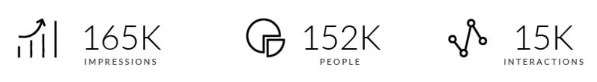 Toyota — Influencer-Probefahrt: 165K Impressions, Kampagnenmotiv